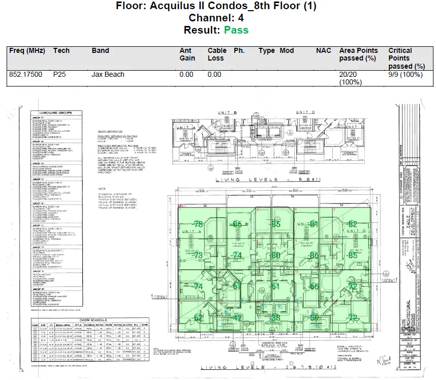 RF grid test report with every area passing after the BDA was installed