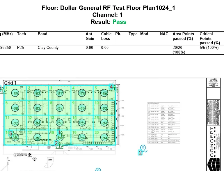 Dollar General grid test passing after the ADRF BDA installation