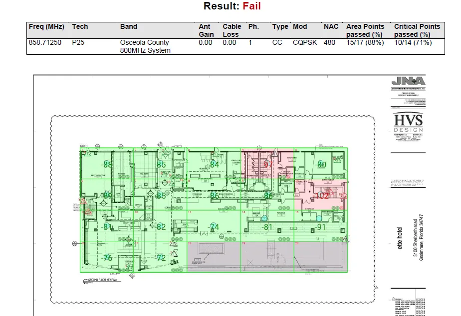 Ette Hotel grid test failing in critical areas