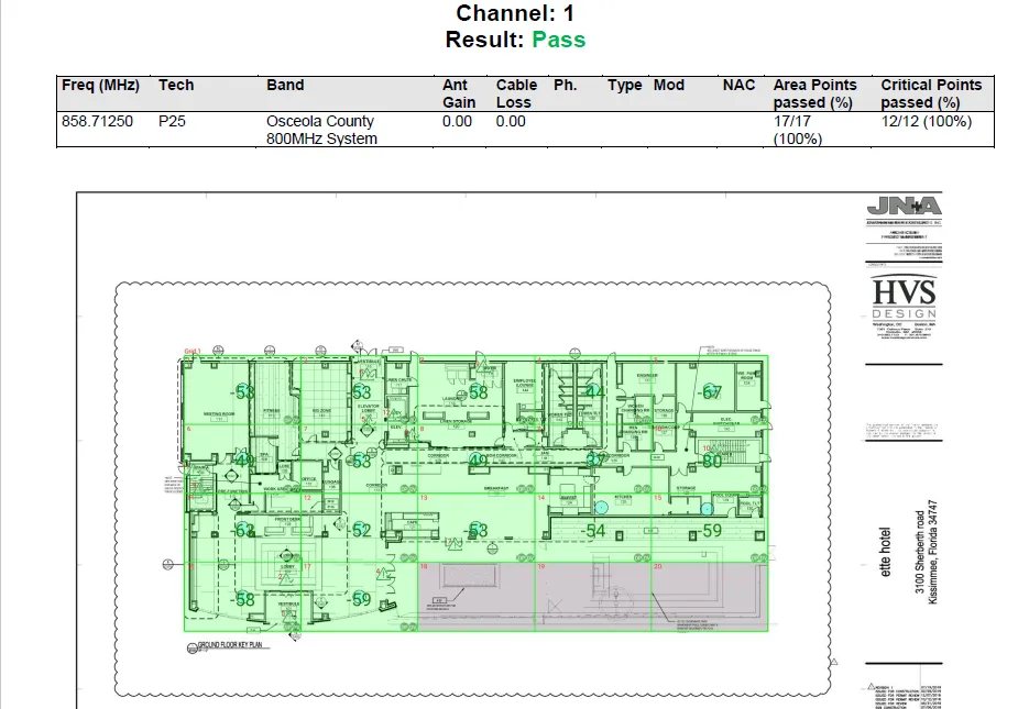 Ette Hotel grid test passing after the ADRF BDA installation