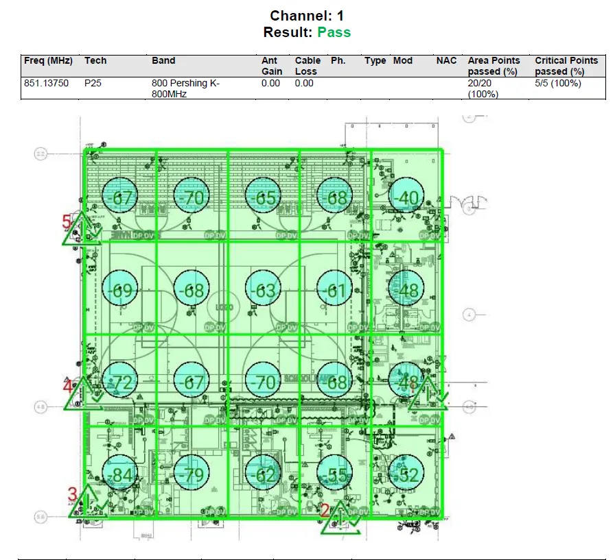 Pershing Elementary grid test passing after the fiber DAS installation