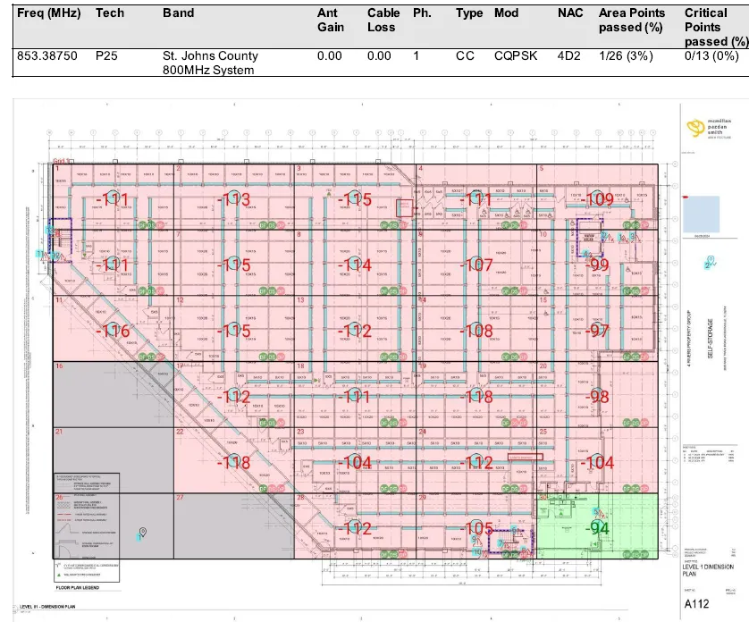 Extra Space Storage grid test failing during construction