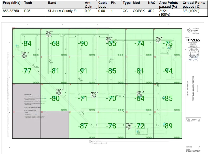 Extra Space Storage grid test passing after the Comba BDA installation